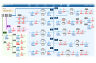 Providing real-time water supply information 