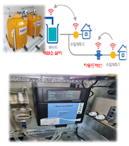 Auto water quality detector, re-chlorination facility 