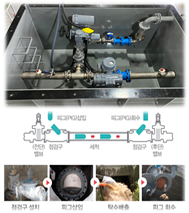 Auto drain, Pipe cleaning infra (general)