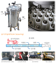 Micro filter, Pipe cleaning infra (advanced) 