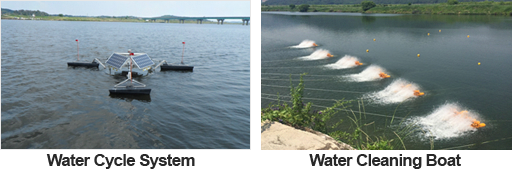 Water Cycle System , Water Cleaning Boat 