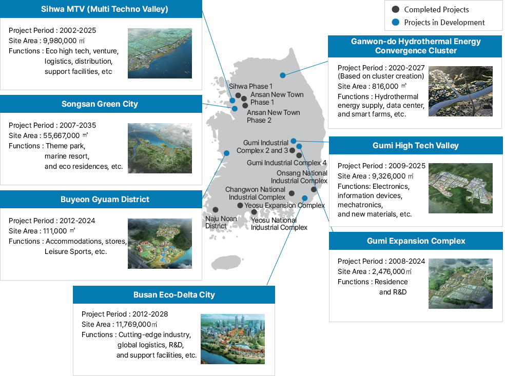 Projects in Development 