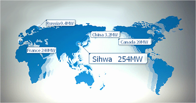 Russia 0.4MW, France 240MW, china 3.2MW, canada 20MW, Sihwa 254MW
