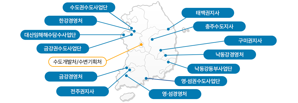 수도 보상사무소 안내