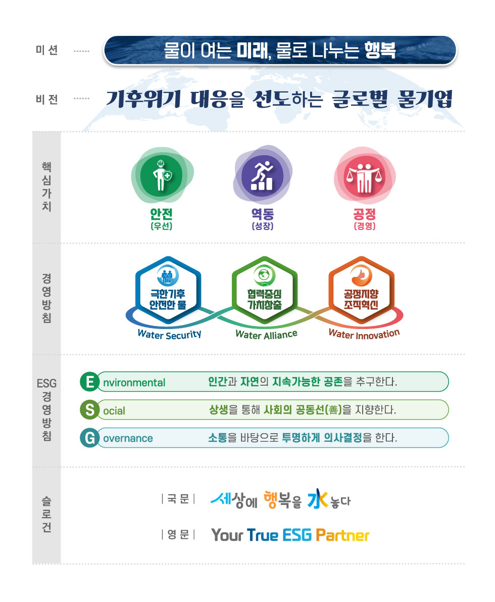 가치체계