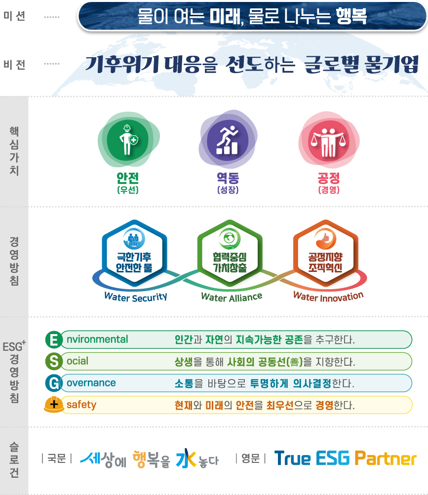 가치체계