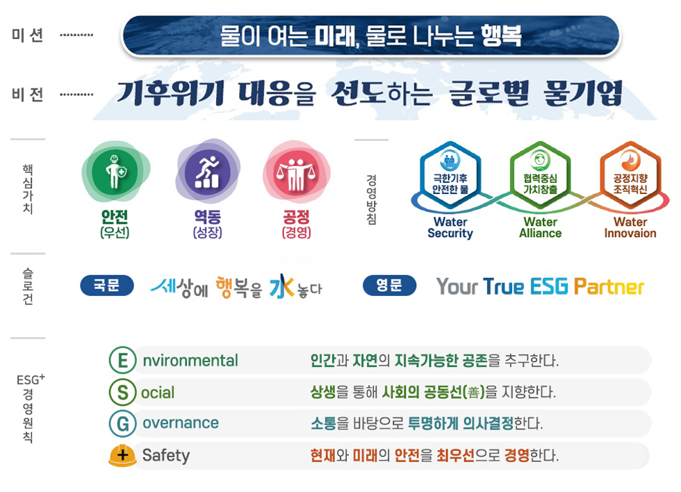 가치체계