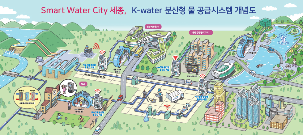 Smart Water City 세종, K-water 분산형 물 공급시스템 개념도