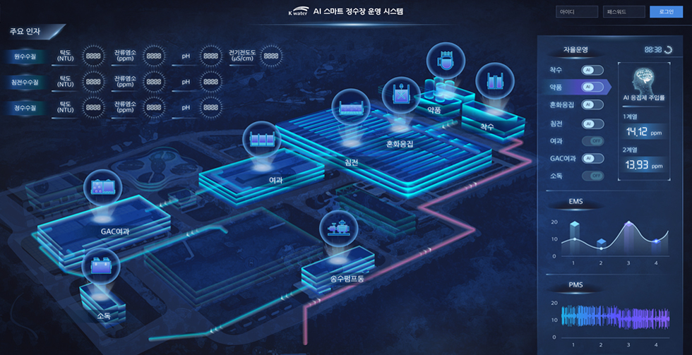 AI 스마트 저웃장 운영 시스템 캡쳐화면