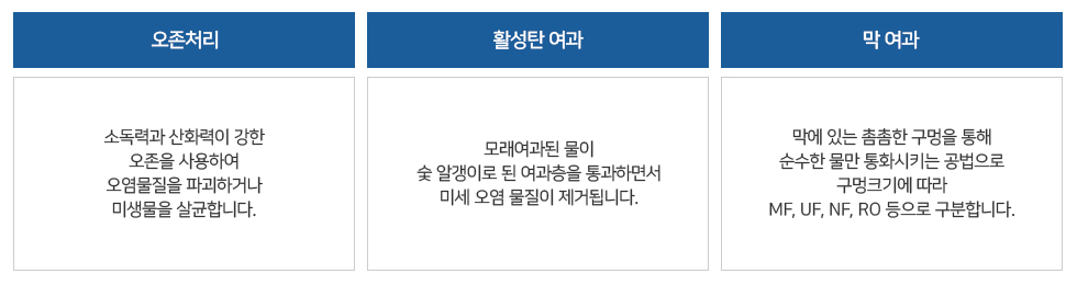 고도정수처리 이미지