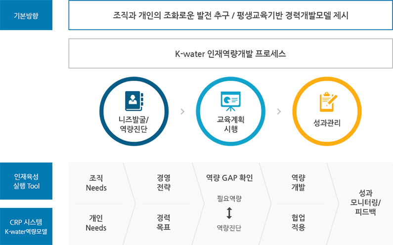 인사개발제도 [이미지]