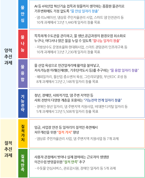 세부전략과제