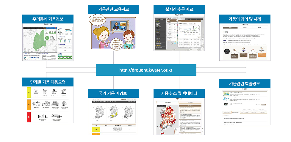가뭄정보 포털 시스템 [이미지]