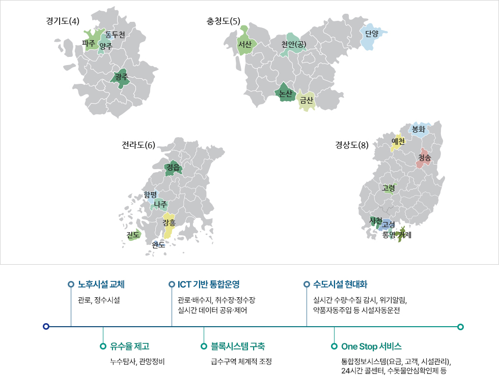 지방자치단체 상수도 수탁 운영 현황