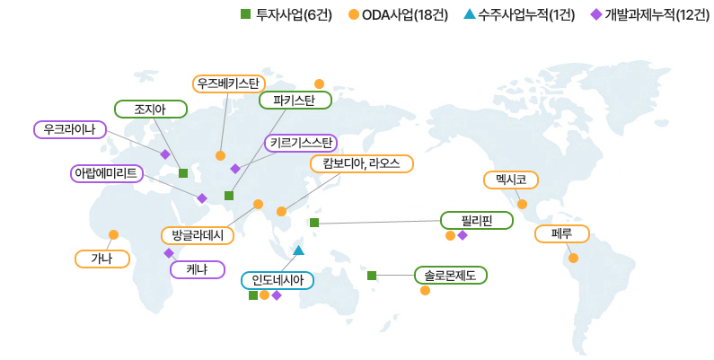 ■투자사업(6건):파키스탄 필리핀 솔로몬제도 인도네시아 조지아 필리핀  ●ODA사업(18건) 라오스 인도네시아 필리핀 방글라데시 우즈베키스탄 
캄보디아 파키스탄 멕시코, 페루 솔로몬제도 가나  ▲수주사업누적(1건) 인도네시아 ◆개발과제누적(12건) 필리핀 아랍에미리트 캄보디아, 라오스 우크라이나 케냐 키르기스스탄