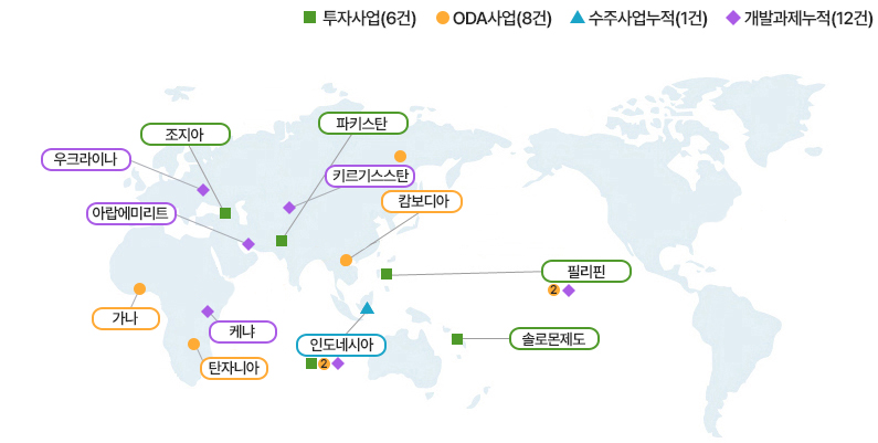 ■투자사업(6건):조지아, 파키스탄, 필리핀, 솔로몬제도, 인도네시아  ●ODA사업(8건) : 가나, 캄보디아, 필리핀(2), 인도네시아(2), 탄자니아, 키르기스스탄  ▲수주사업누적(1건) 인도네시아 ◆개발과제누적(12건)우크라이나, 키르키스스탄, 아랍에미리트, 케냐, 인도네시아, 필리핀