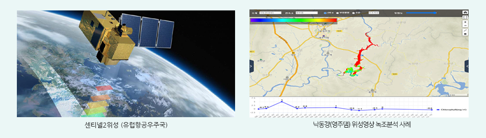 센티넬2위성(유럽항공우주국), 낙동강(영주댐) 위성영상 녹조분석 사례
