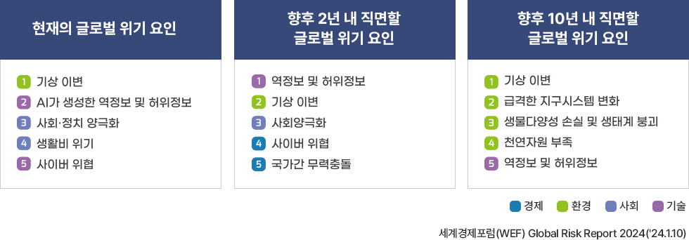 3대 초격차기술 글로벌 리스크 요인 [이미지]