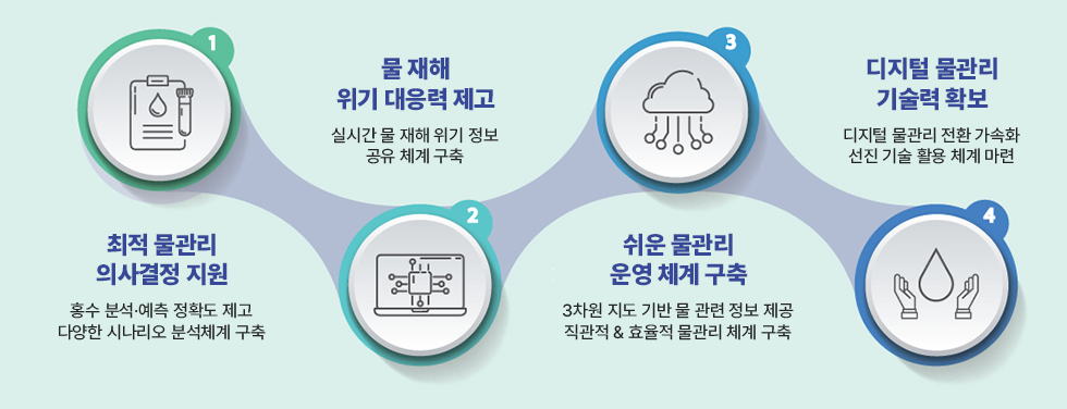사업효과[이미지]