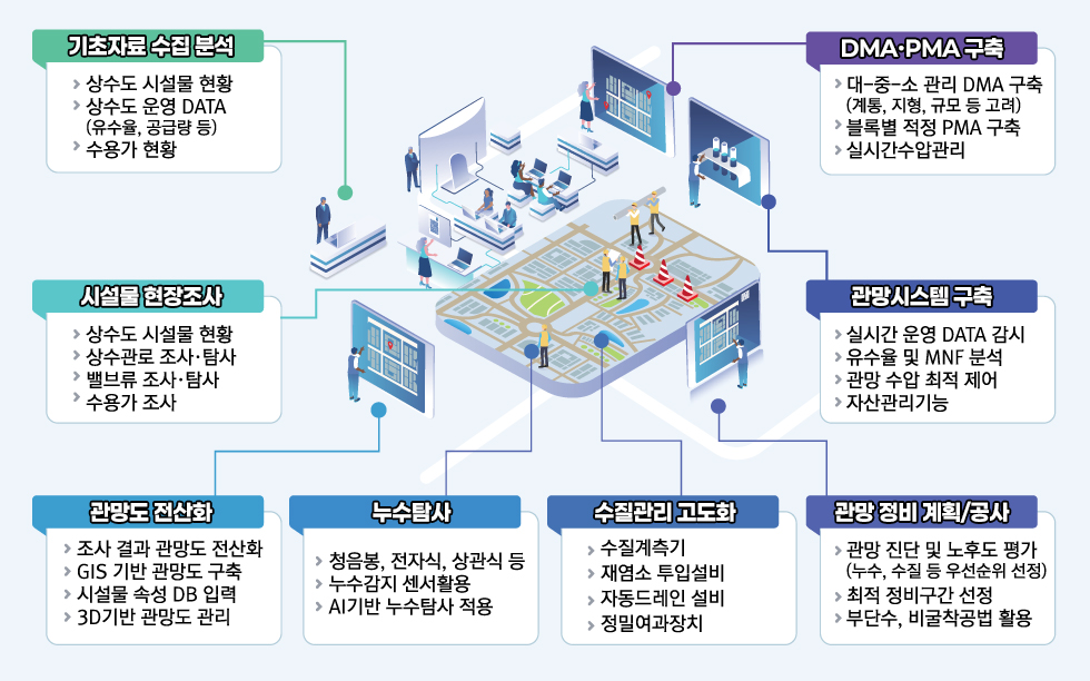 SWNM 주요기술[이미지]