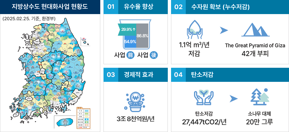 국내 사업실적 [이미지]