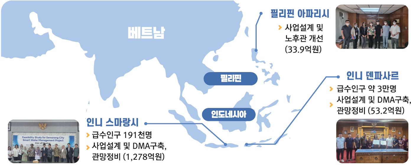 국외 사업실적 [이미지]