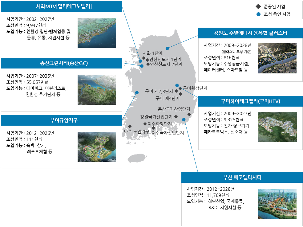 글로벌 혁신성장 도시 조성 현황