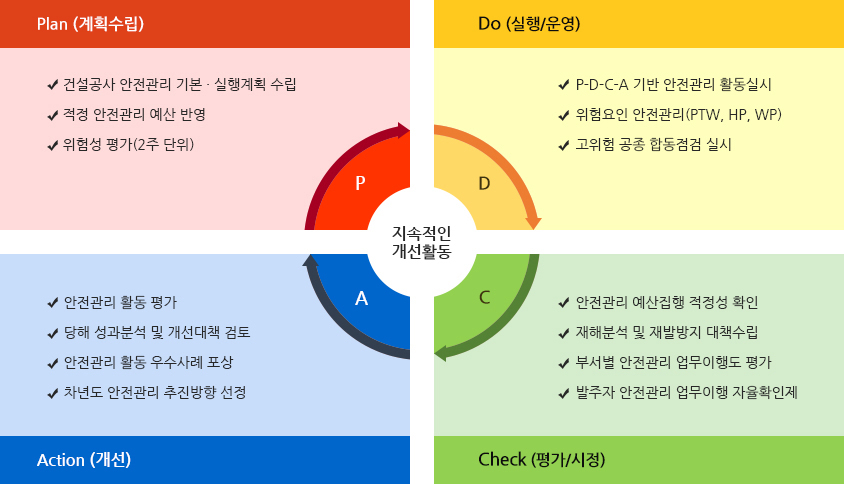 K-water 안전보건경영시스템 실행체계