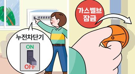 홍수 국민 행동요령 이미지 5, 누전 차단기 off 가스밸브 잠금