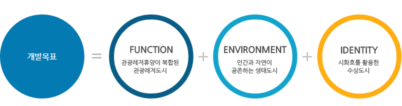 개발목표