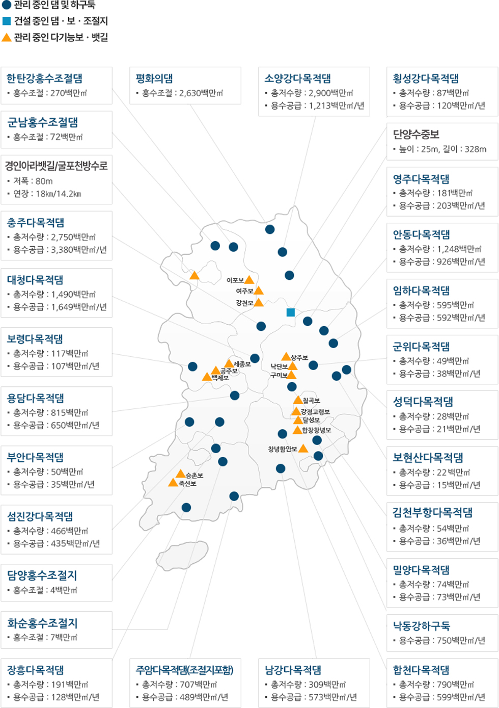 통합물관리사업 위치도 [이미지]