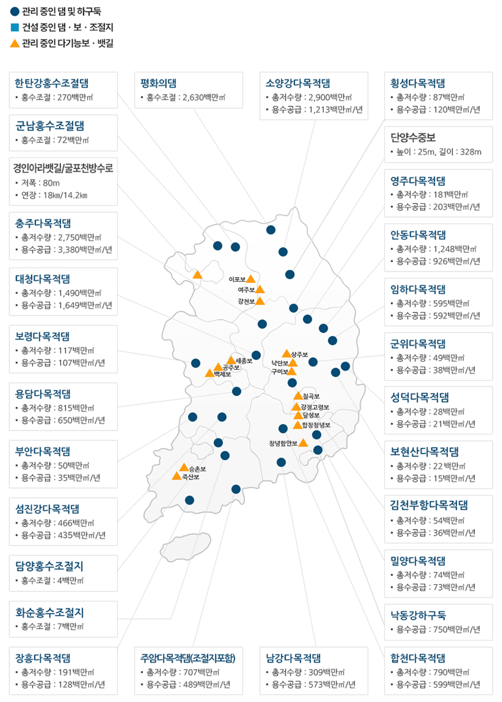 통합물관리사업 위치도 [이미지]
