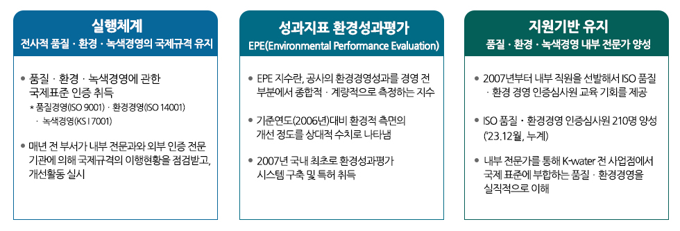 환경경영 추진개요