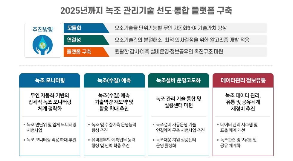 녹조발생 대응책 추진