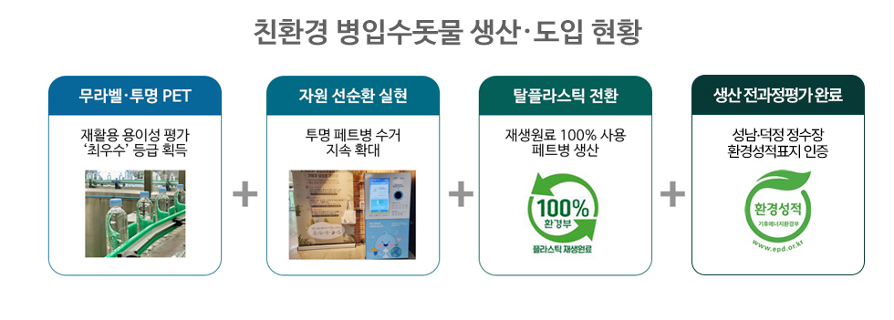 [친환경 병입수돗물 생산 도입현황] 무라벨,투명PET 재활용 용이성 평가 '최우수'등급획득, 자연 선순환 실현 투명 페트병 수거 지속 확대, 탈플라스틱 전환 재생원료 100% 사용 페트병 생산 [생산전과정평가완료] 성남덕정 정수장 환경성적표지 인증