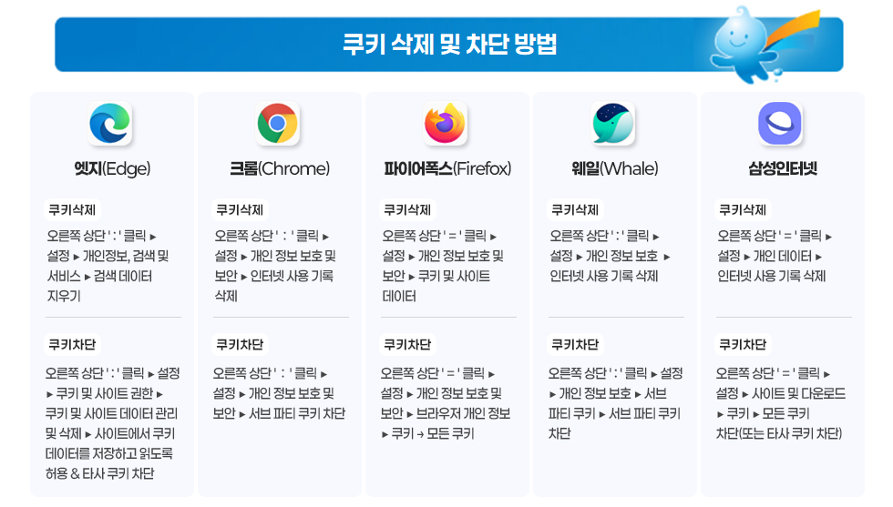 쿠키 삭제 및 차단 방법