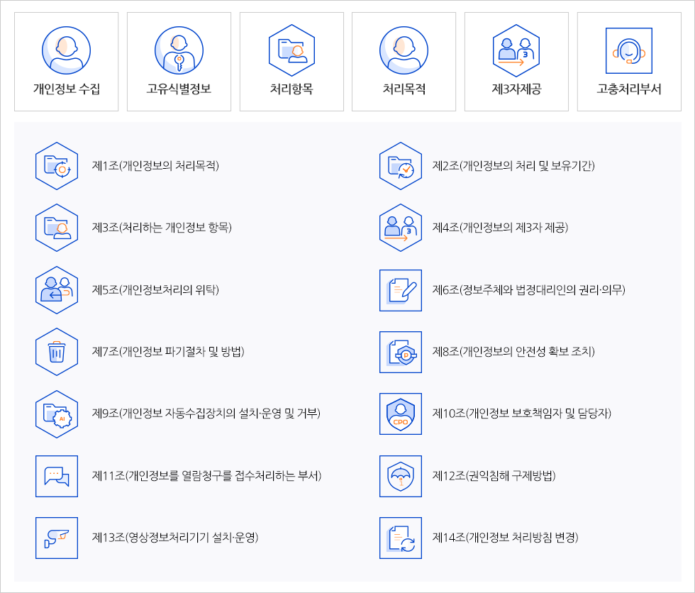 개인정보처리방침 라벨 안내