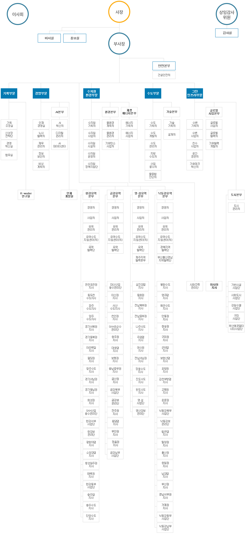 조직도 [이미지]