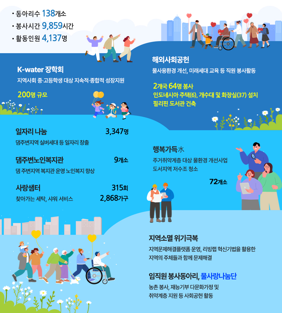 2024년 사회공헌활동 실적
