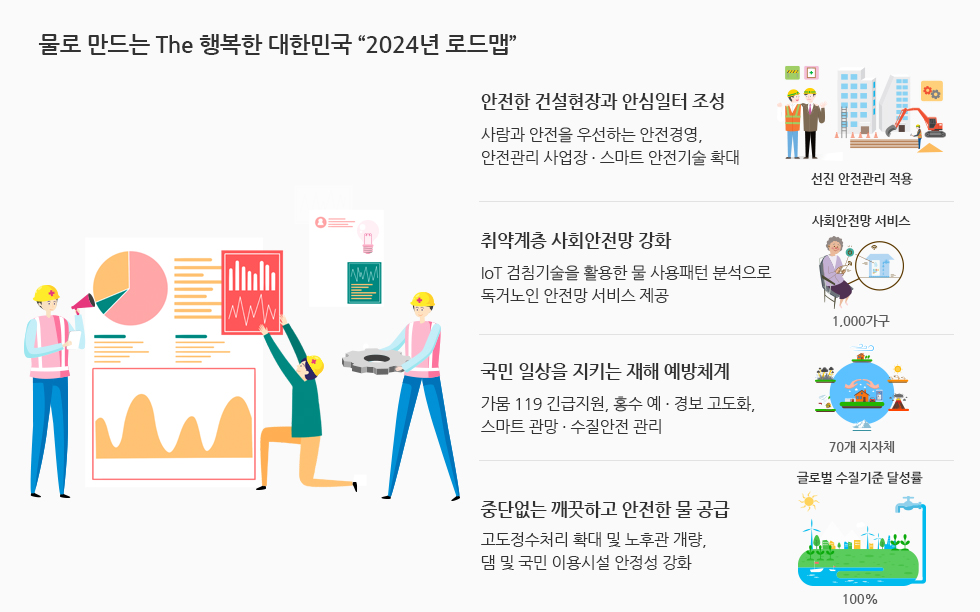 물로 만드는 The 행복한 대한민국 2024년 로드맵