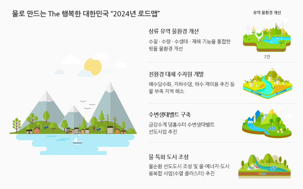 물로 만드는 The 행복한 대한민국 2024년 로드맵