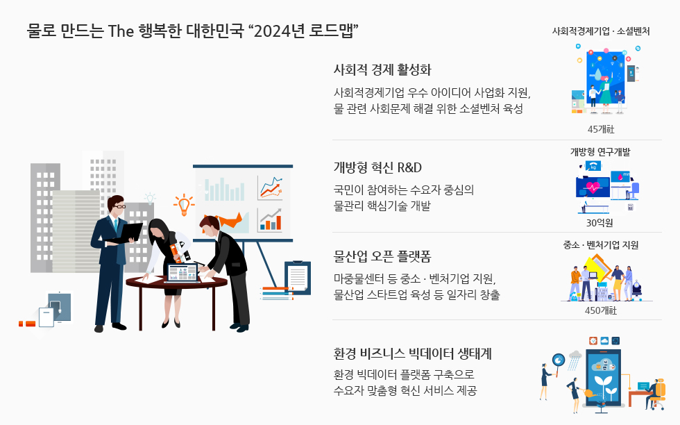 물로 만드는 The 행복한 대한민국 2024년 로드맵