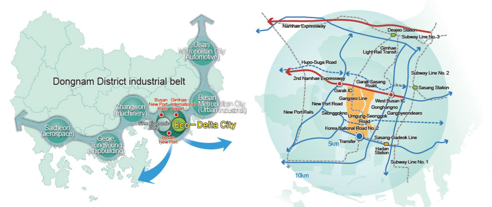 Busan Eco-Delta City Project