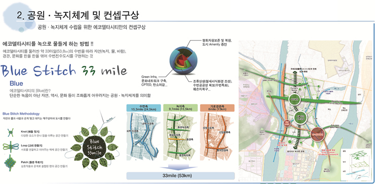 공원 녹지체계 및 컨셉구상