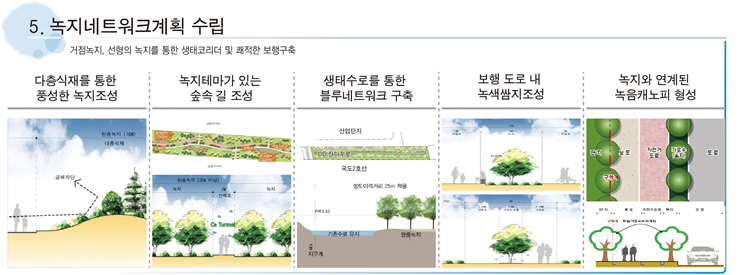 녹지네트워크계획 수립