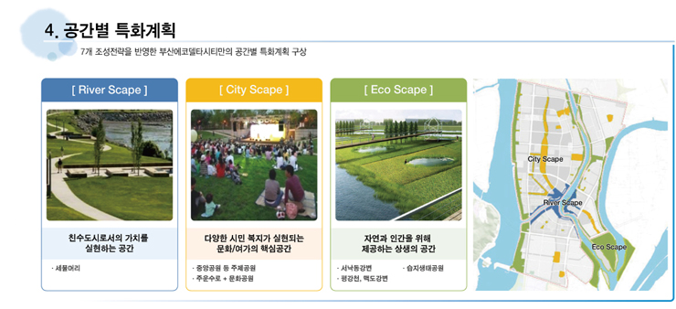 공간별 특화계획