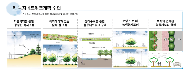 녹지네트워크계획 수립