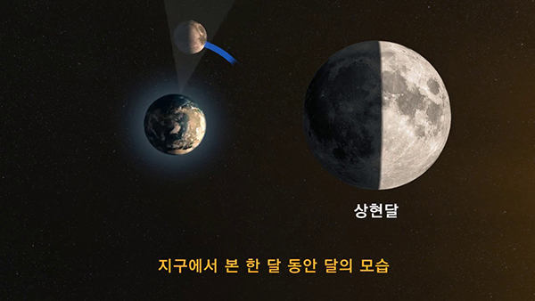 달의 모양 변경