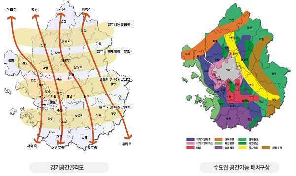 경기공간골격도 수도권 공간기능 배치구상