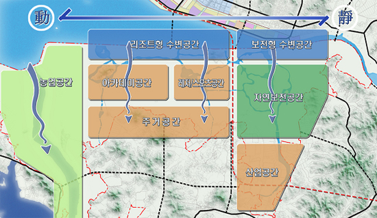 남측간석지 토지이용구상